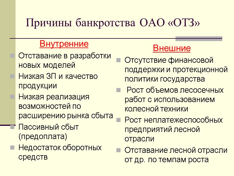 Причины банкротства ОАО «ОТЗ» Внутренние Отставание в разработки новых моделей Низкая ЗП и качество